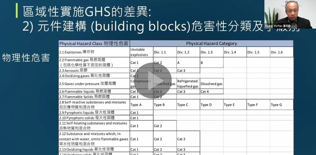 匡騰_全球GHS法規更新及差異化因應策略