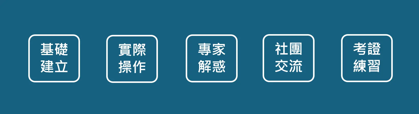 課程特色摘要 課程特色摘要