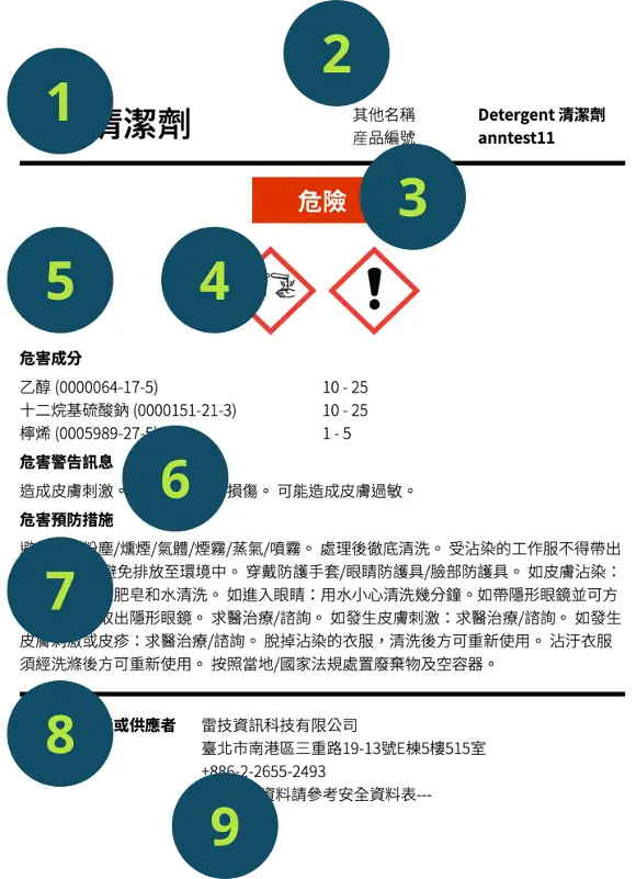 GHS 標籤模板 GHS 標籤模板