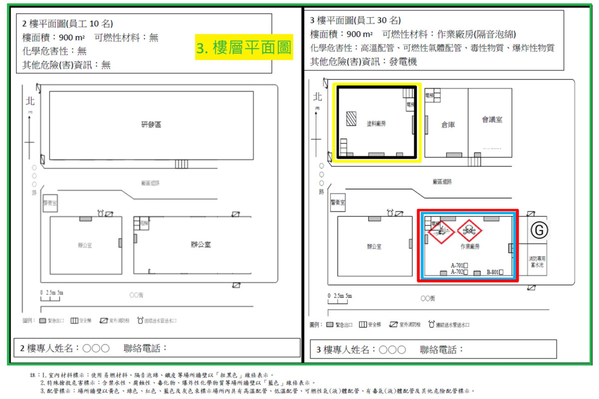 H-Card 危害辨識卡：基本介紹與如何快速製作說明