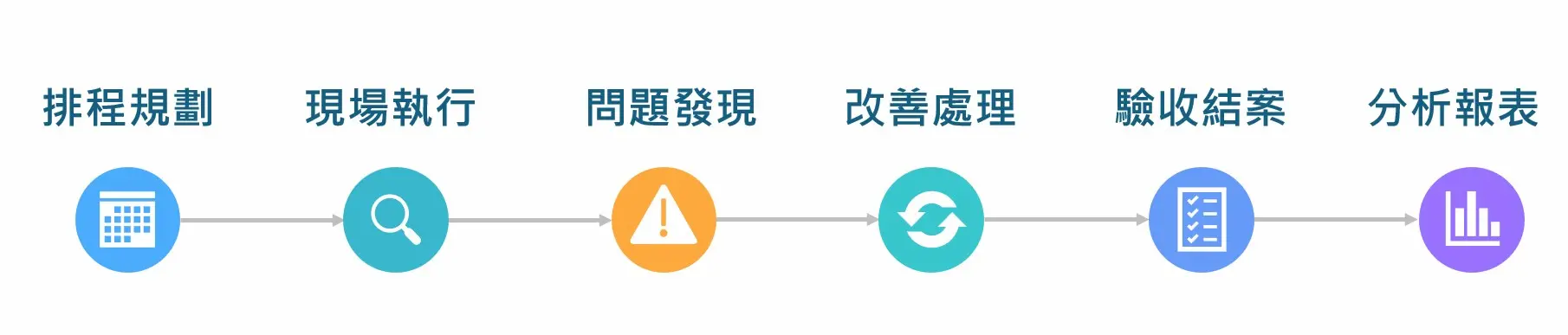 Quantuminspection_process